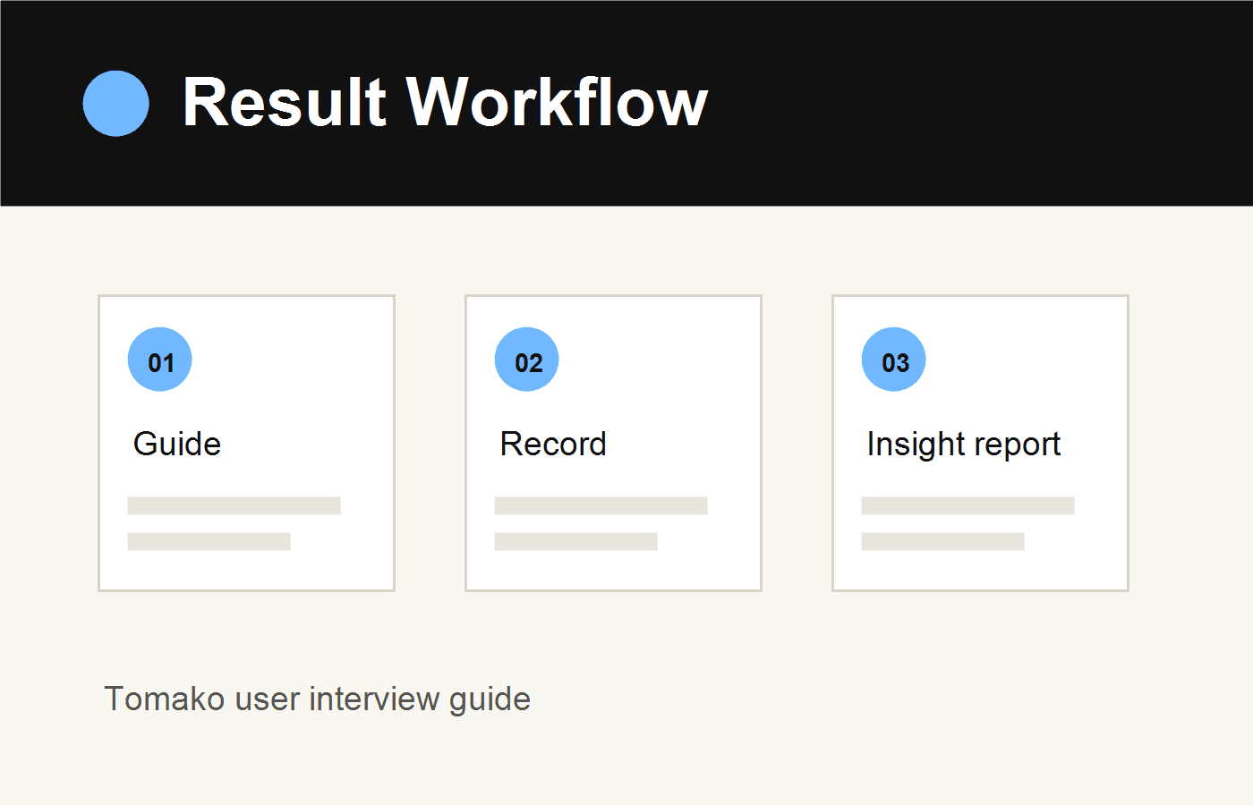 Result usage visual for the user interview guide generator, showing a guide feeding notes and an insight report.