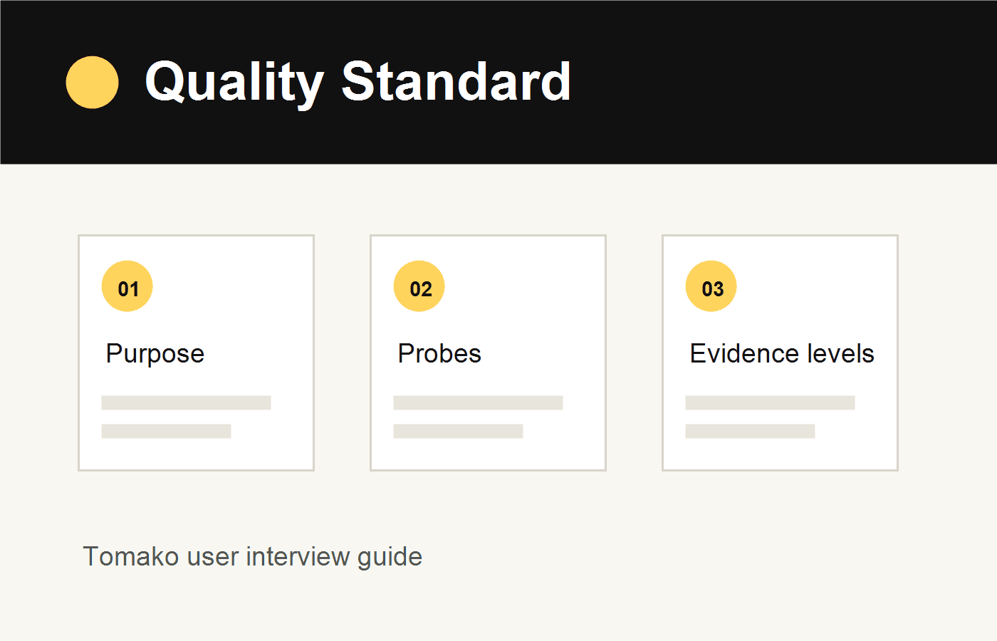 Quality standard visual for a good interview tool, showing question purpose, probes, and evidence levels.
