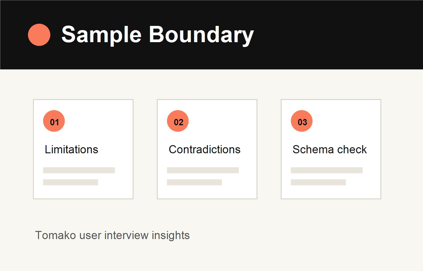 Failure recovery visual for the insight report generator, showing sample limitations, missing information, and schema validation.