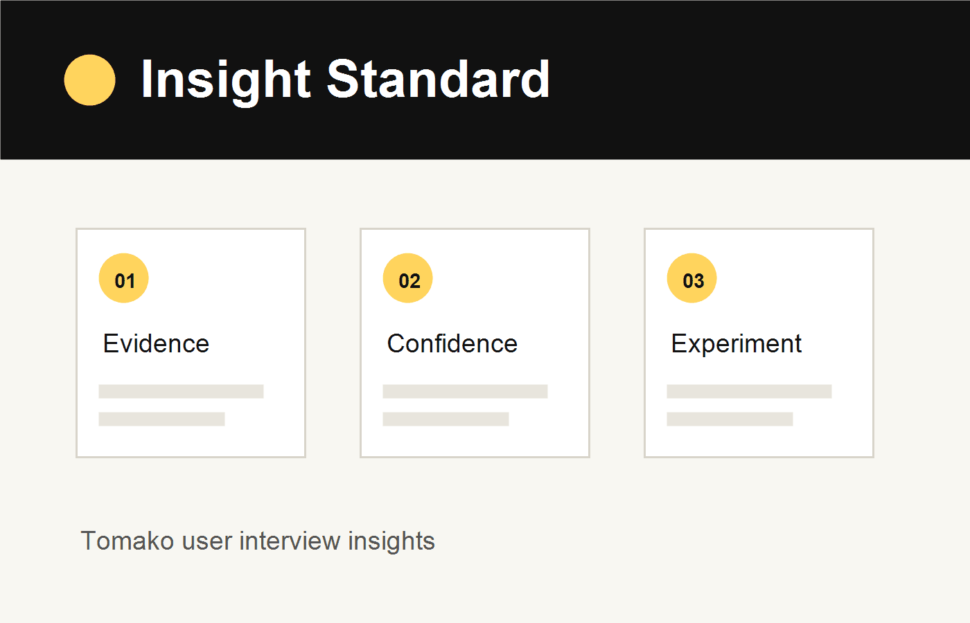 Quality standard visual for insight reports, showing evidence strength, contradictions, and sample limitations.
