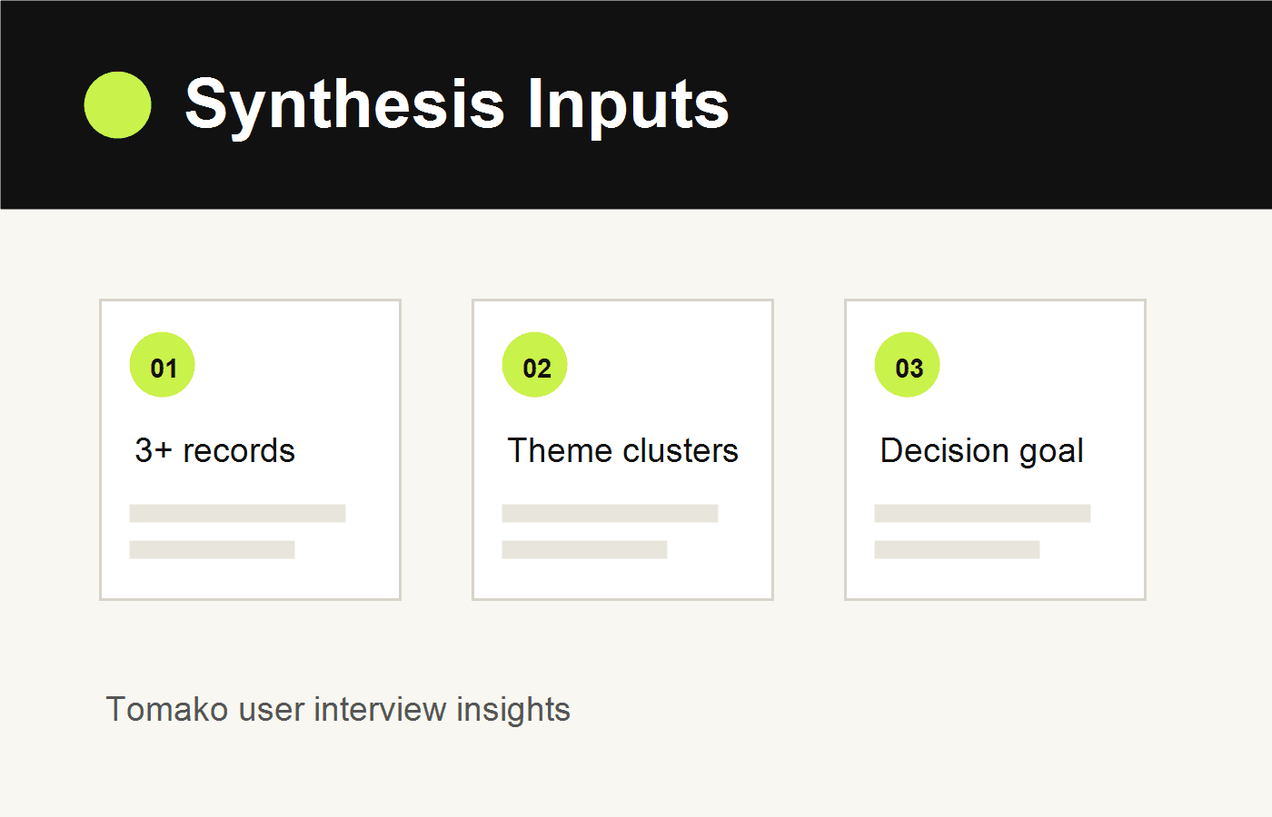 Supported use case visual for the insight report generator, showing multiple records, theme clusters, and product decisions.