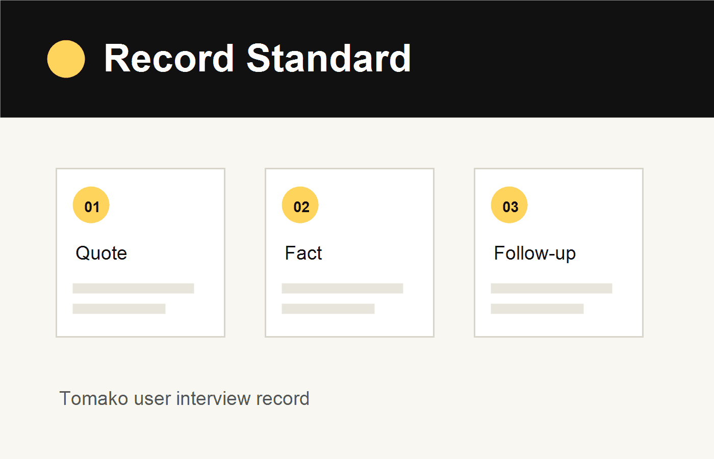 Quality standard visual for interview records, showing quote, fact, inference, and follow-up fields.